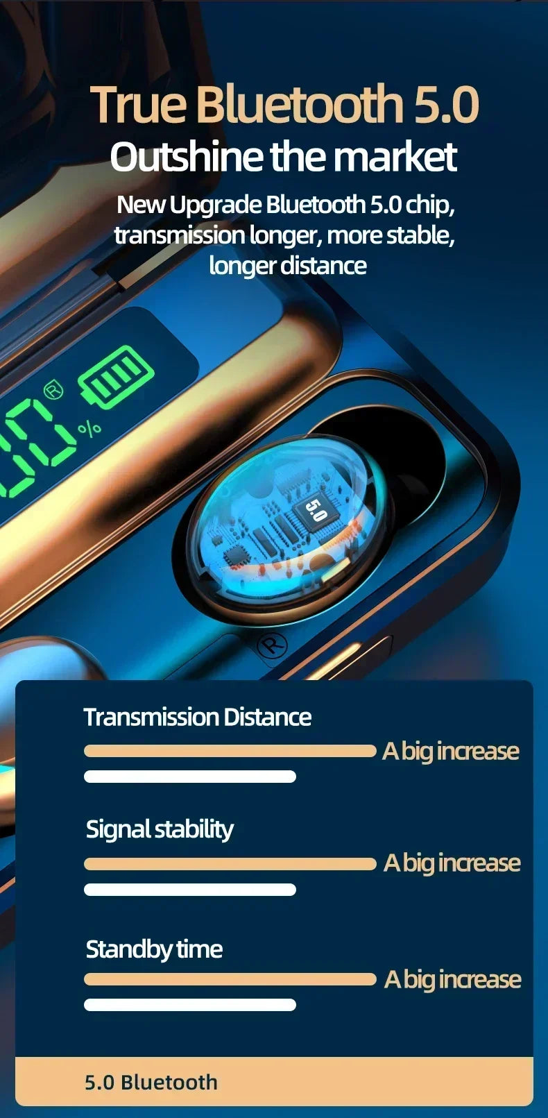 TWS F9-5 Earphone Bluetooth 5.0 Wireless Headphones Hifi Stereo Sports Waterproof Earbuds Headset Hearing Aids With Mic Handfree